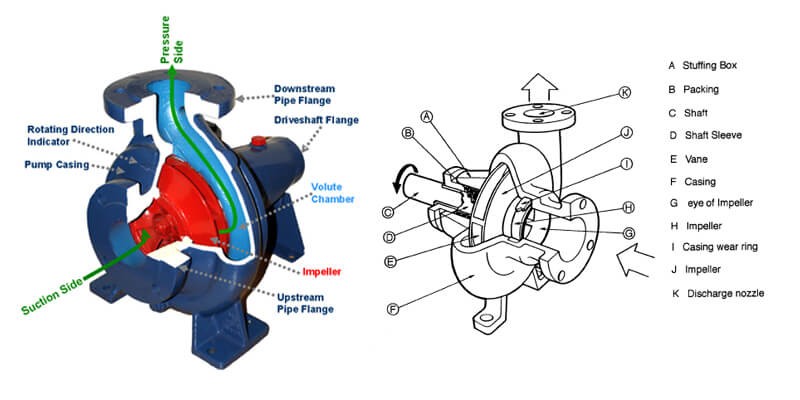 Hình ảnh mô tả nguyên lý hoạt động của máy