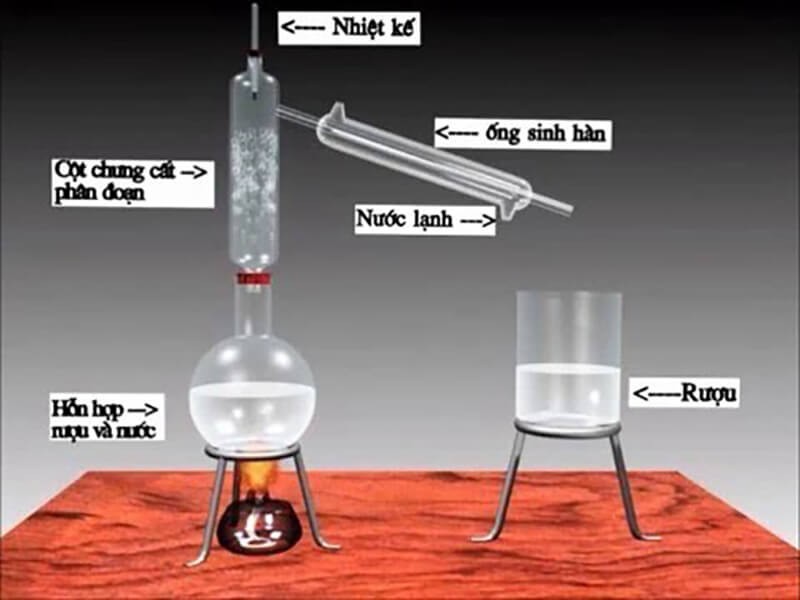 Mô hình chưng cất nước