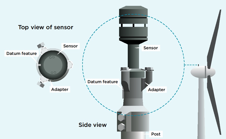 Hình minh họa máy đo tốc độ gió cộng hưởng âm