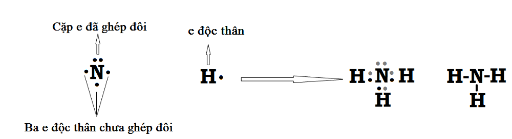 Cấu trúc của khí Amoniac 