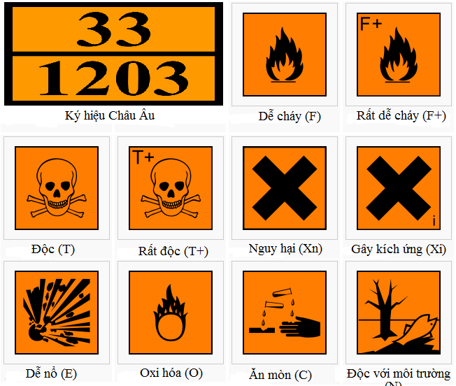 Dấu hiệu hóa chất nguy hiểm