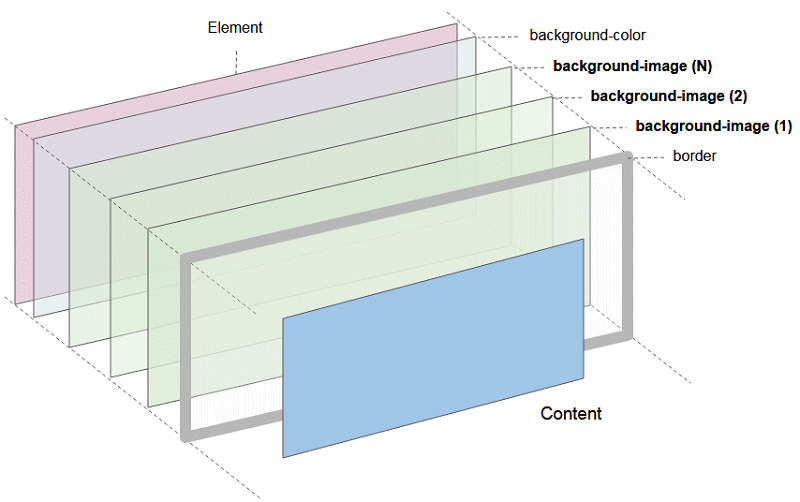 Bối cảnh Trong lĩnh vực kỹ thuật CNTT