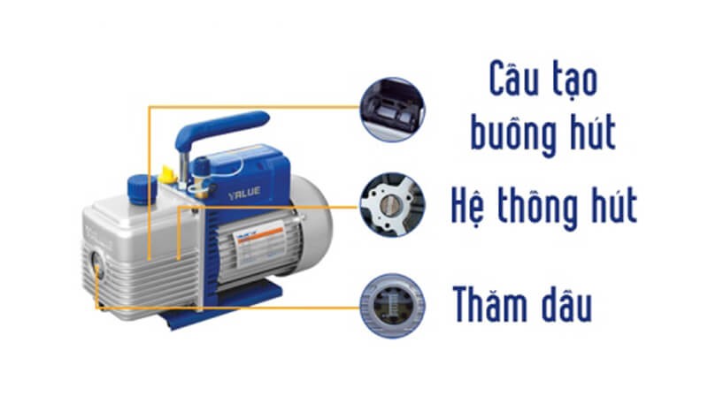 Cấu tạo của bơm chân không