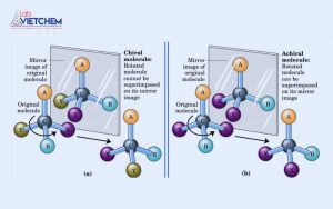 Đồng phân lập thể | Khái niệm, phân loại và ứng dụng