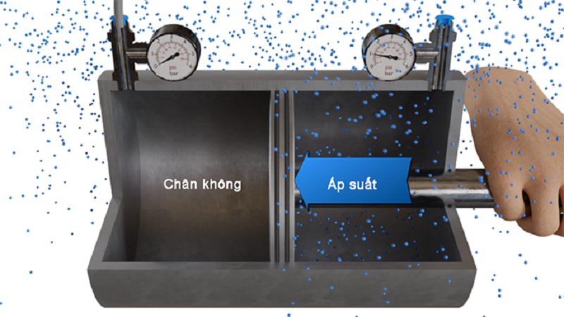 Áp suất chân không là gì?
