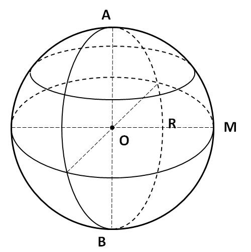 Diện tích bề mặt của hình cầu được tính theo công thức chuẩn