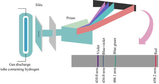 Bước sóng các màu quang phổ