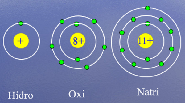Sơ đồ nguyên tử của một số nguyên tố