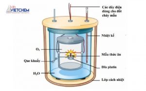 Nhiệt lượng kế: Nguyên lý hoạt động và Ứng dụng thực tiễn