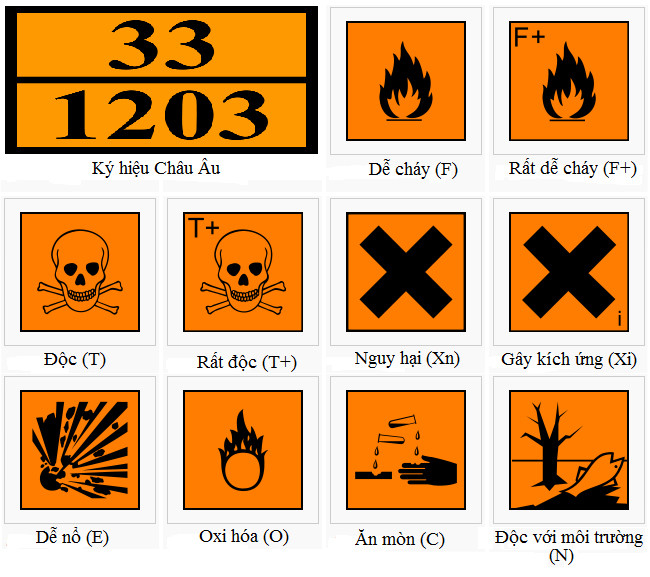 Ký hiệu các chất độc hại trong phòng thí nghiệm
