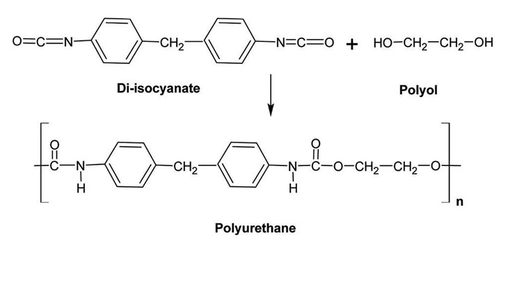polyurethane-la-gi