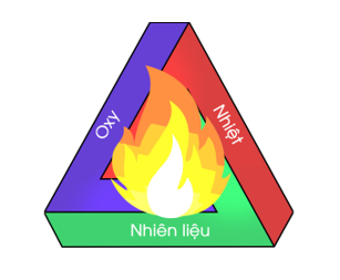 1628745348146-oxy-tam-giác