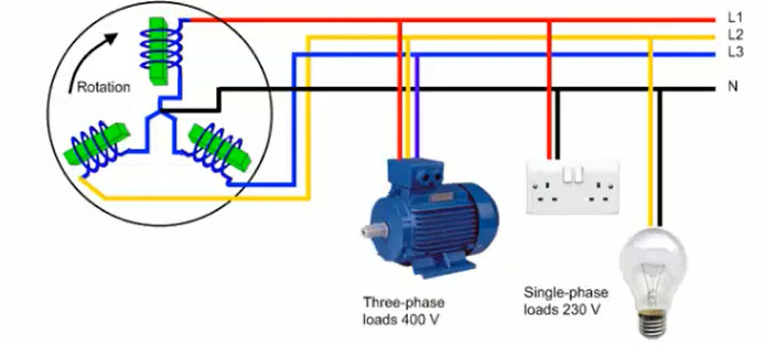 Chuyển điện 3 pha sang 1 pha