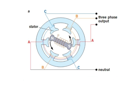 cau-sáng-may-sản-điện-3 pha