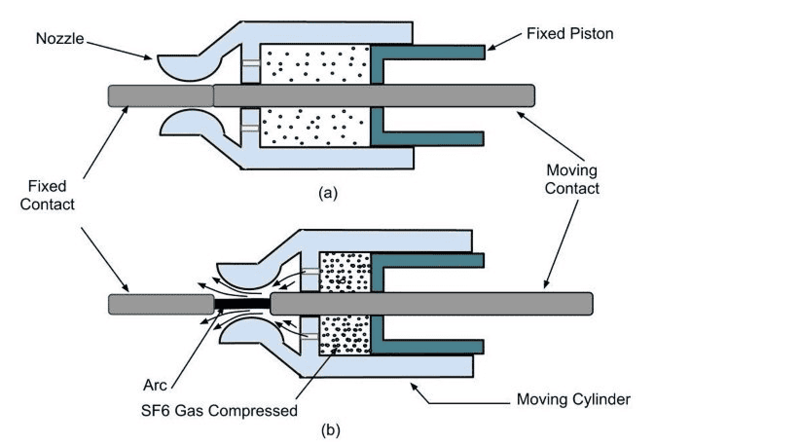 cau tao may cat khi sf6