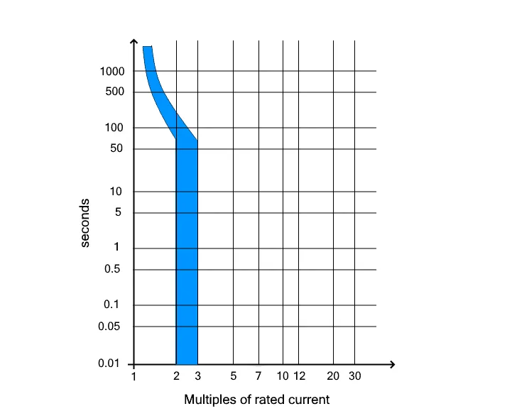 Phân loại đường cong đặc trưng CB road-cong-dac-crystal-Z