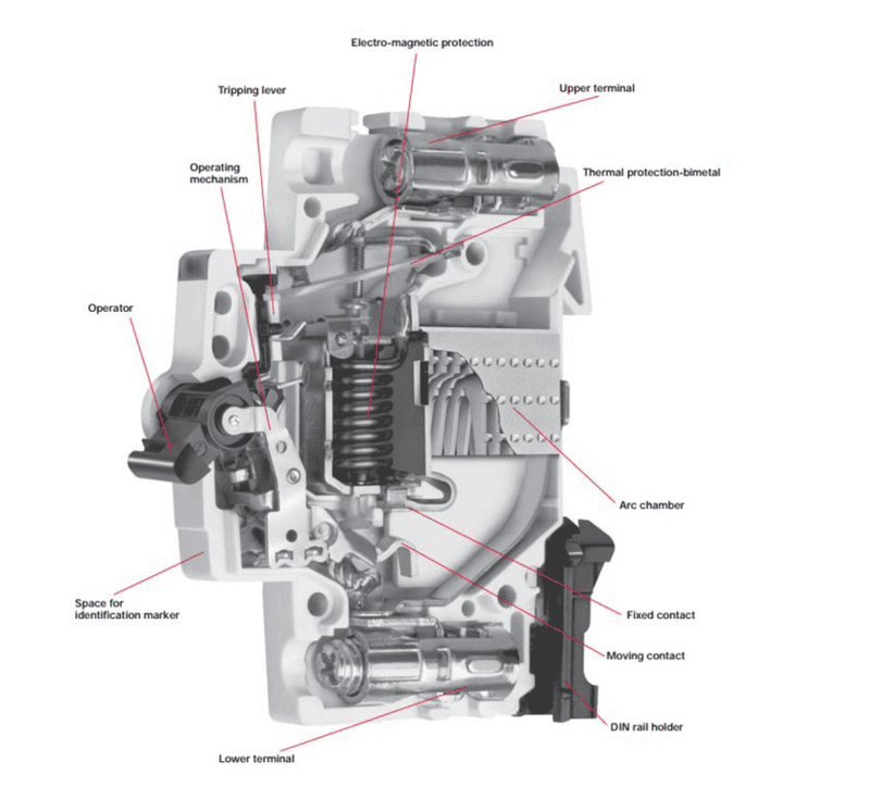 Khối CB là gì? Phân biệt block CB và CB đinh hương Tôi cần tạo một cb