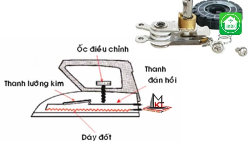 Rơ le nhiệt bàn là cho phép người dùng điều chỉnh nhiệt độ