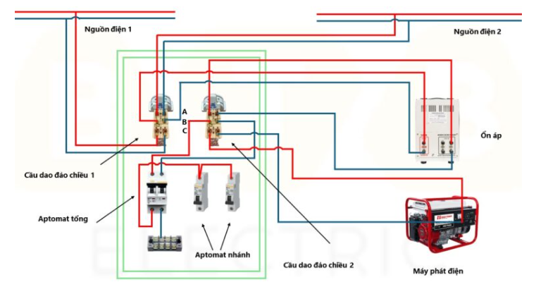 Instructions for installing 3-phase and 1-phase reversing circuit breakers oriental-dan-lap-cau-dao-chieu-1-phase-3-nguon-dien