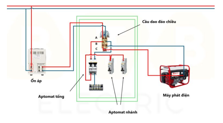 Instructions for installing 3-phase and 1-phase reversing circuit breakers oriental-dan-lap-cau-dao-chieu-1-phase-2-nguon-dien