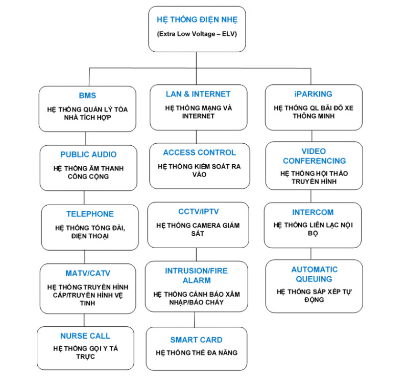 Đây là một bức tranh