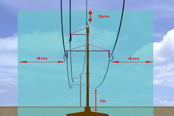 electronic safety compartment