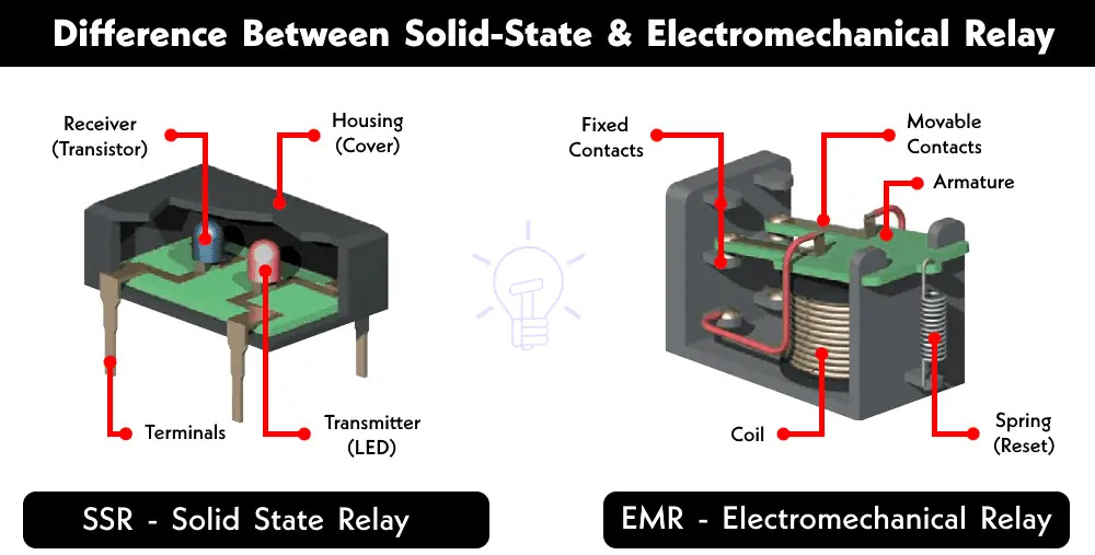 Vai trò là bạn có 4 người con