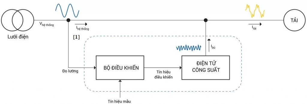 hình ảnh câu hát lộc có hai đặc điểm