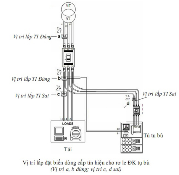 Lắp đặt điện 3 pha khi lắp đặt máy biến áp 3 pha