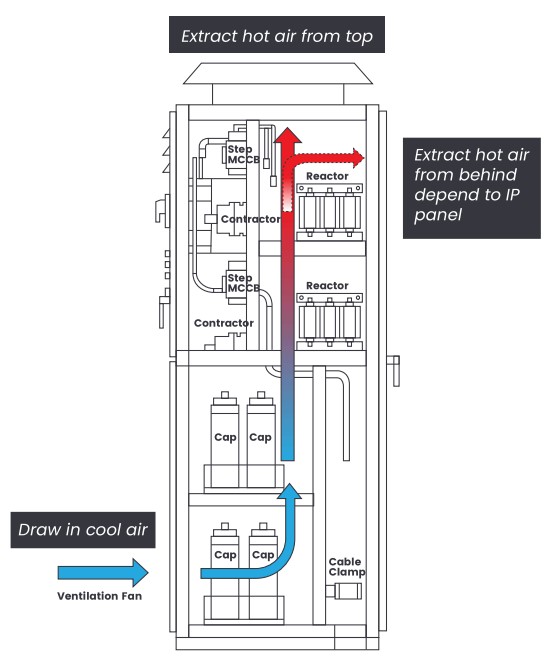 sử dụng tụ điện
