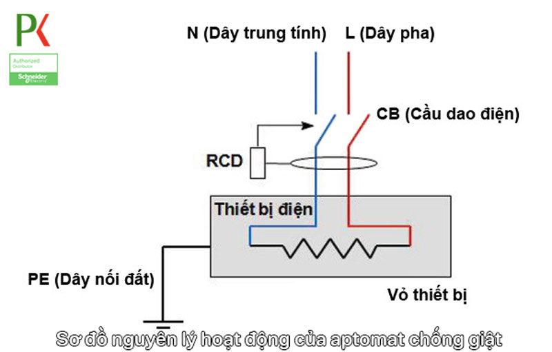 Diagram of the operating principle of the anti-shock Aptomat