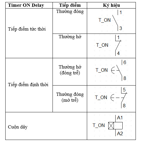 Hiểu được rủi ro về thời gian bị trì hoãn