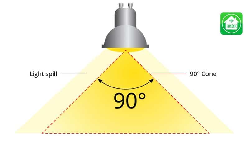 Bạn có thể tham khảo kiểu dáng, kích thước của các thiết bị đèn điện trong nhà để chọn Lumen phù hợp