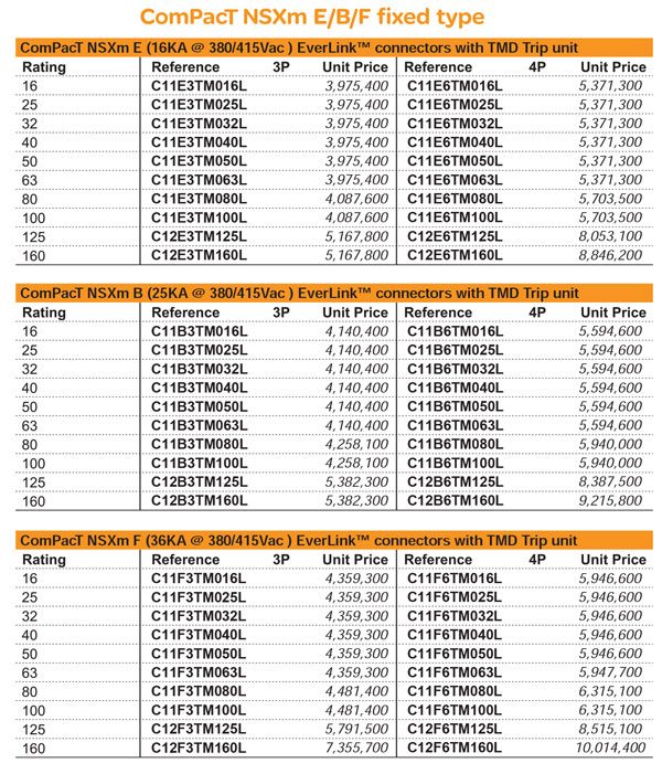 MCCB-CompacT-NSX-NSXm-Schneider-05