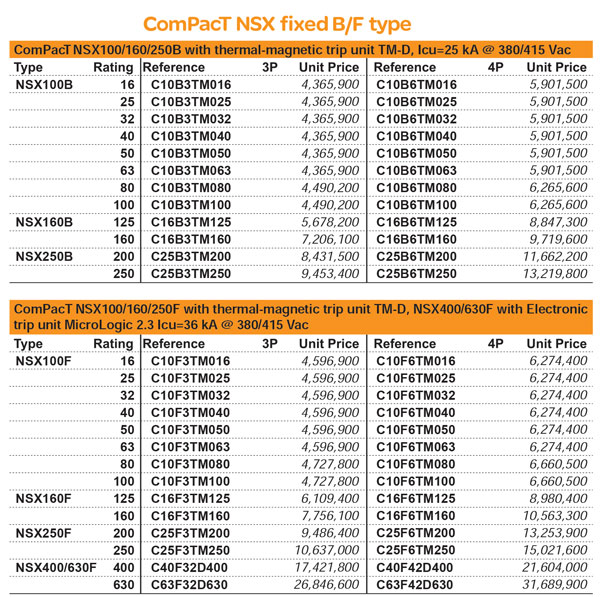 MCCB-CompacT-NSX-NSXm-Schneider-07