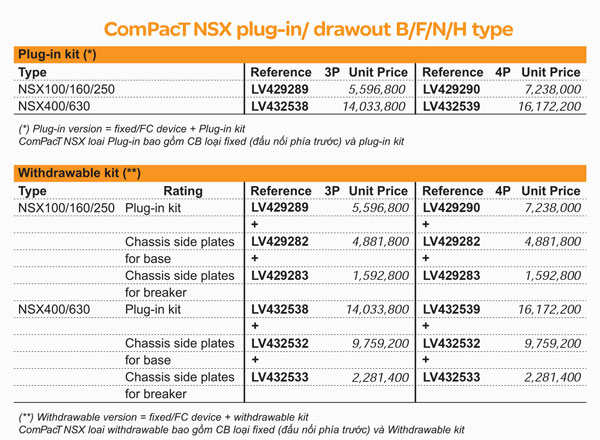 MCCB-CompacT-NSX-NSXm-Schneider-09