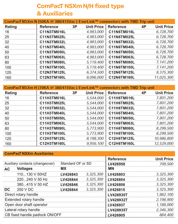 MCCB-CompacT-NSX-NSXm-Schneider-06