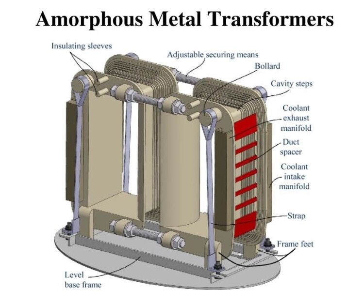 Cách tạo một máy tính vô định hình 2