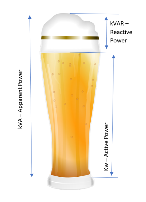 phân tích kvar kw và kva
