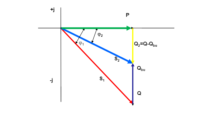 Con số cho thấy mọi khía cạnh của hệ thống y tế đều ở trạng thái tốt
