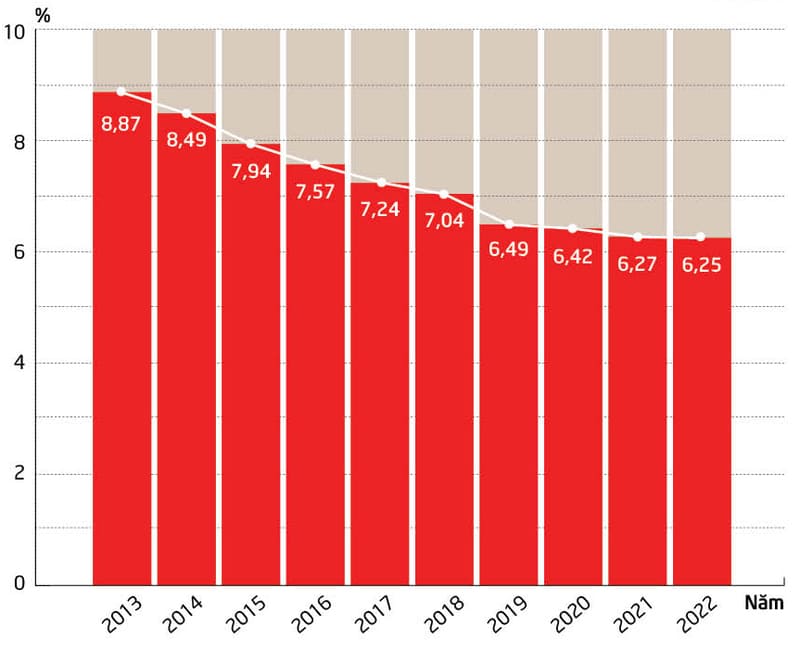 ton-that-dien-nang-tai-evn