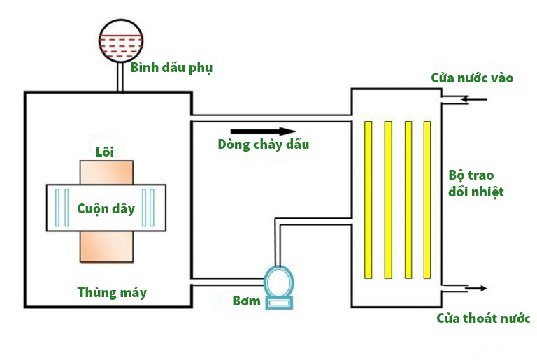 chế tạo máy biến áp offwf