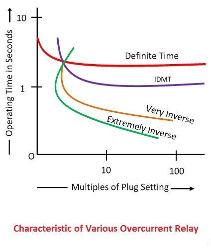 Đường cong chính xác của vai diễn được bảo vệ bởi đồng