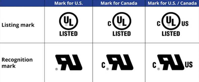 Dấu hiệu của tiêu chuẩn ul
