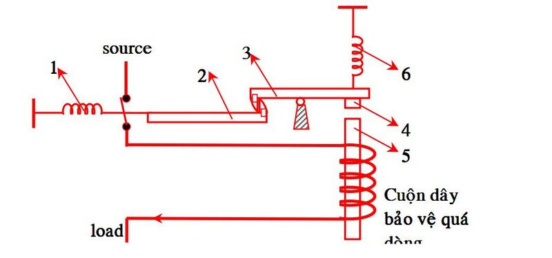 So sánh toàn diện các bộ ngắt mạch và công tắc so-do-nguyen-ly-cầu-dao
