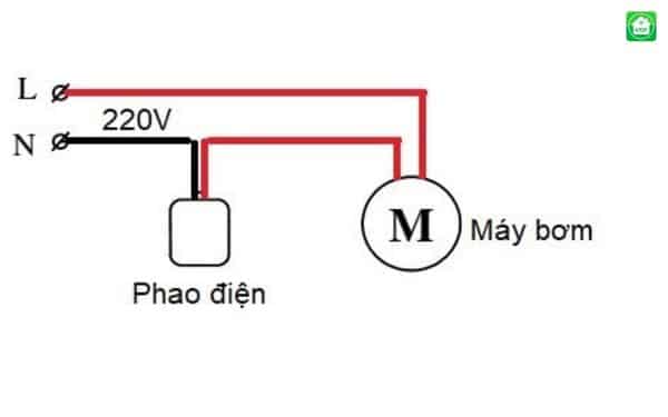Top 5 Loại Phao Điện Chống Tràn Phổ Biến Nhất 2025 4 điện float5