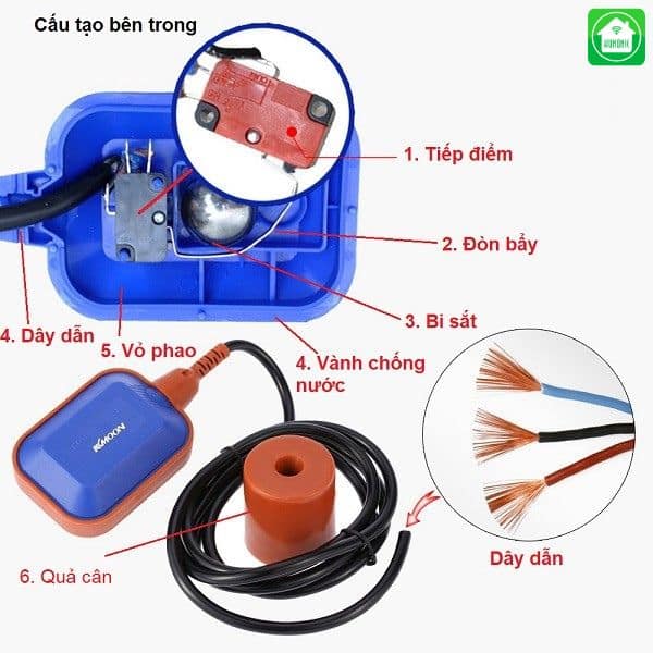 Top 5 Loại Phao Điện Chống Tràn Phổ Biến Nhất 2025 2 Kết cấu phao điện kín nước