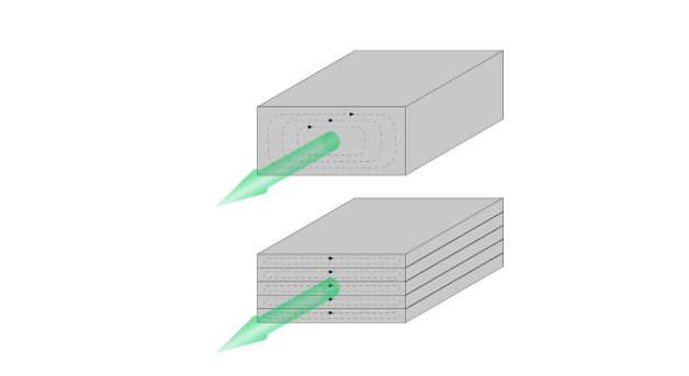 Ảnh hưởng của nhiệt sinh ra trong diode fuco