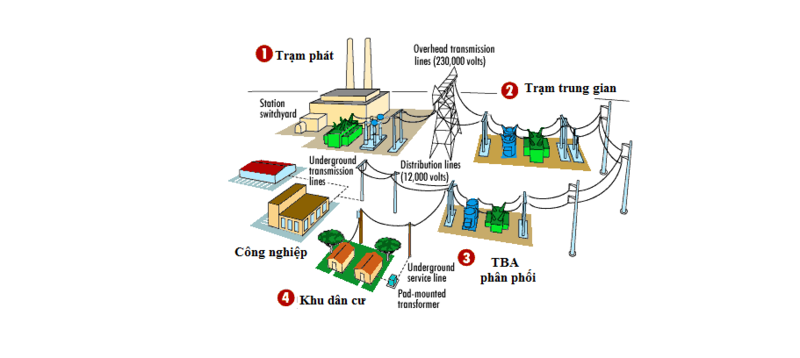 mạng lưới truyền hình quốc gia