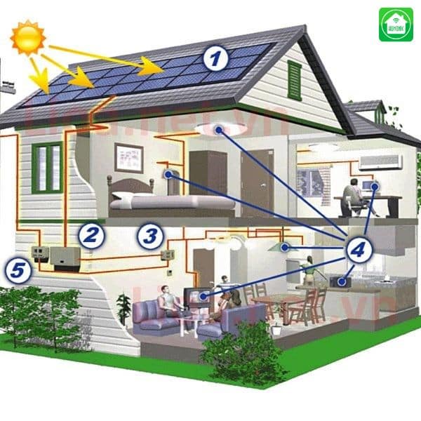 Cách đi dây điện vào tường đúng quy chuẩn kỹ thuật 3 Lắp đặt dây điện vào tường 2